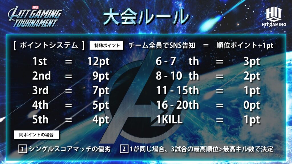 大会ルール-ポイントシステム